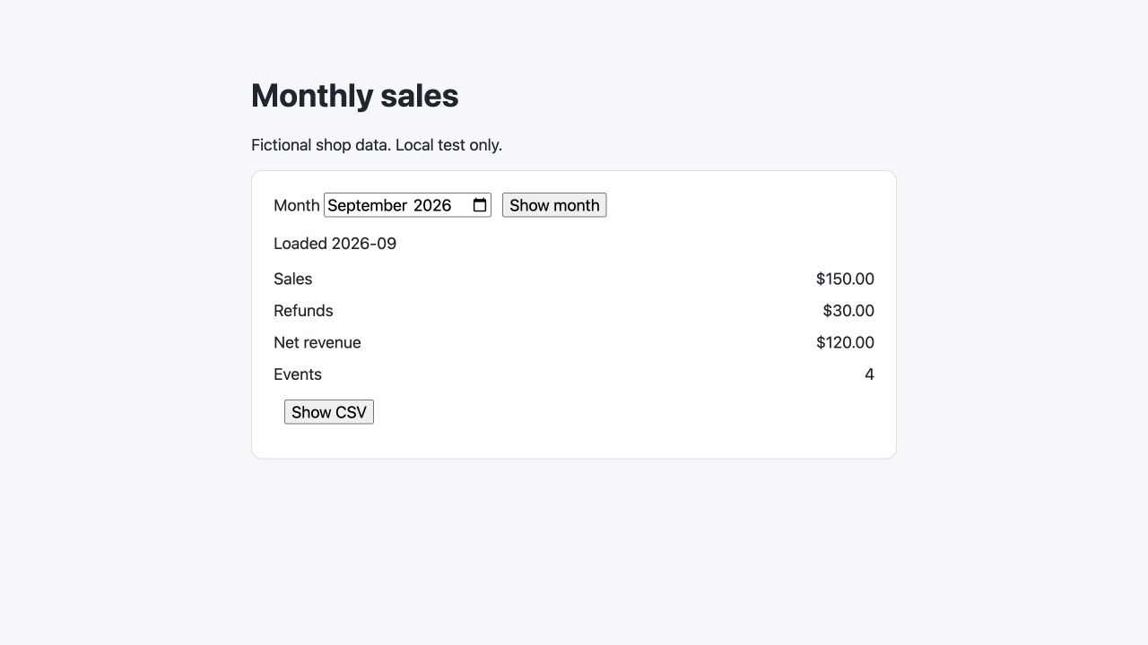 Opus's repaired sales app showing the same correct monthly totals